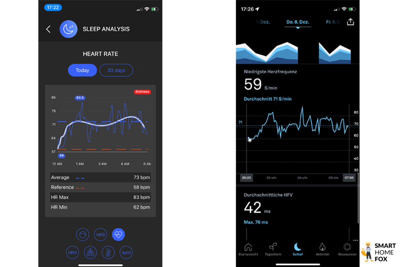 circular ring comparatif frequence cardiaque